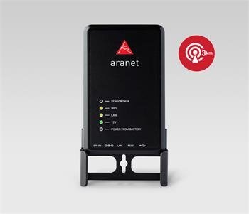 Aranet Base Station PRO100, EU868