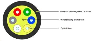 Optical cable, J/A-(ZN)H, FTTx DROP, 4vl., 9/125, G657A, 3mm, LSOH